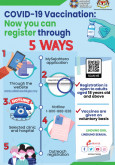 COVID-19 Vaccination : Now You Can Register Through 5 Ways